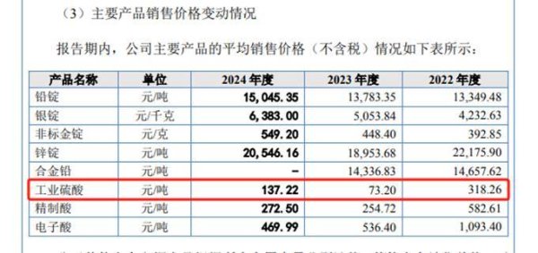 浩源配资 岷山环能IPO主要产品售价与市场差异大