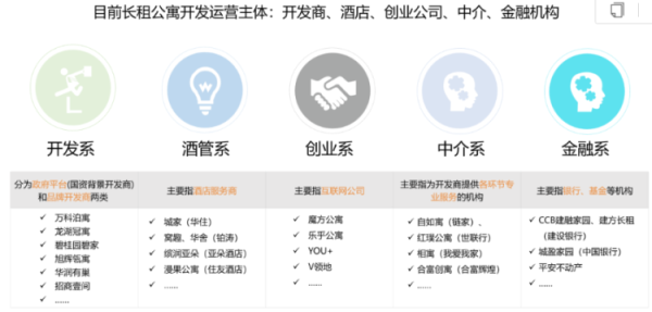 大牛证券港股 商业地产发展动能强劲，长租公寓从无序发展到规则重塑