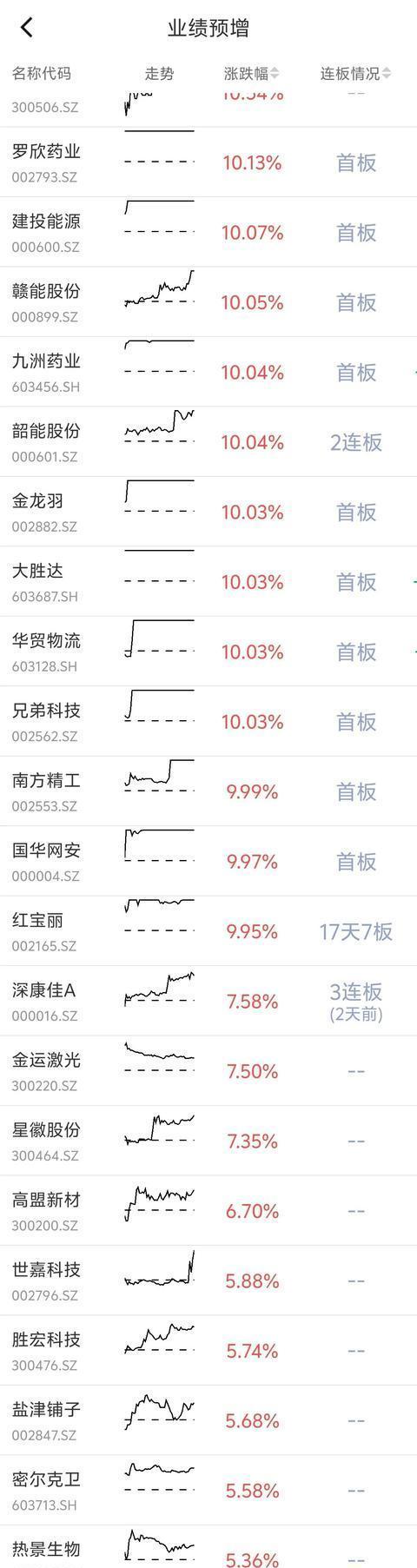 联丰优配 摩根士丹利豪购股权，宝胜股份股价过山车，投资成谜让人心焦