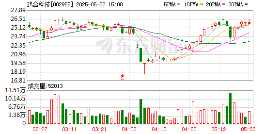 景盛配资 鸿合科技：2024年年度股东大会决议公告