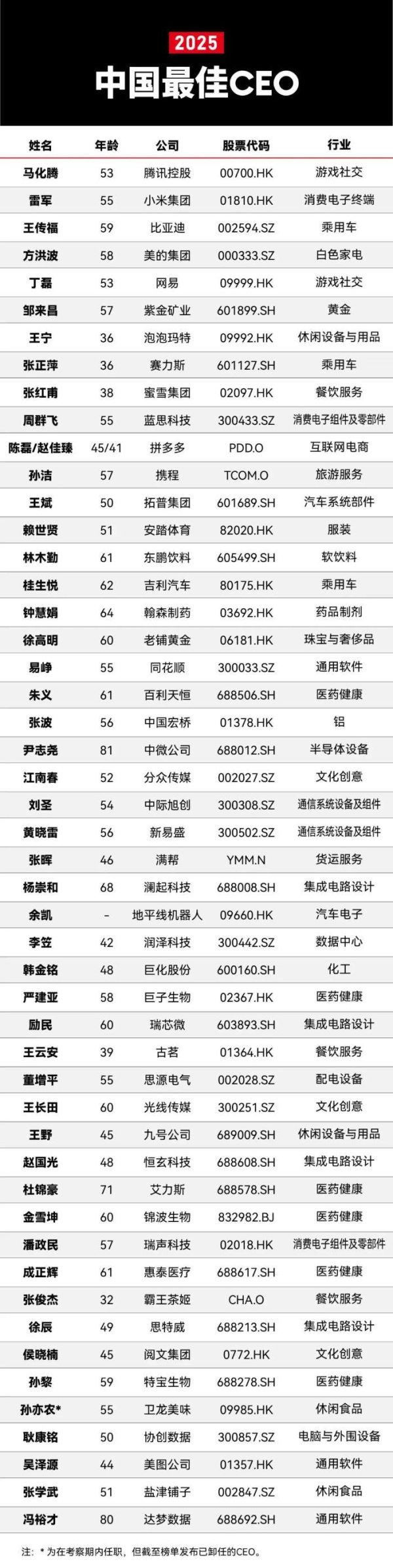 淘配网 江南春荣登2025福布斯中国最佳CEO榜单 分众价值再获认可